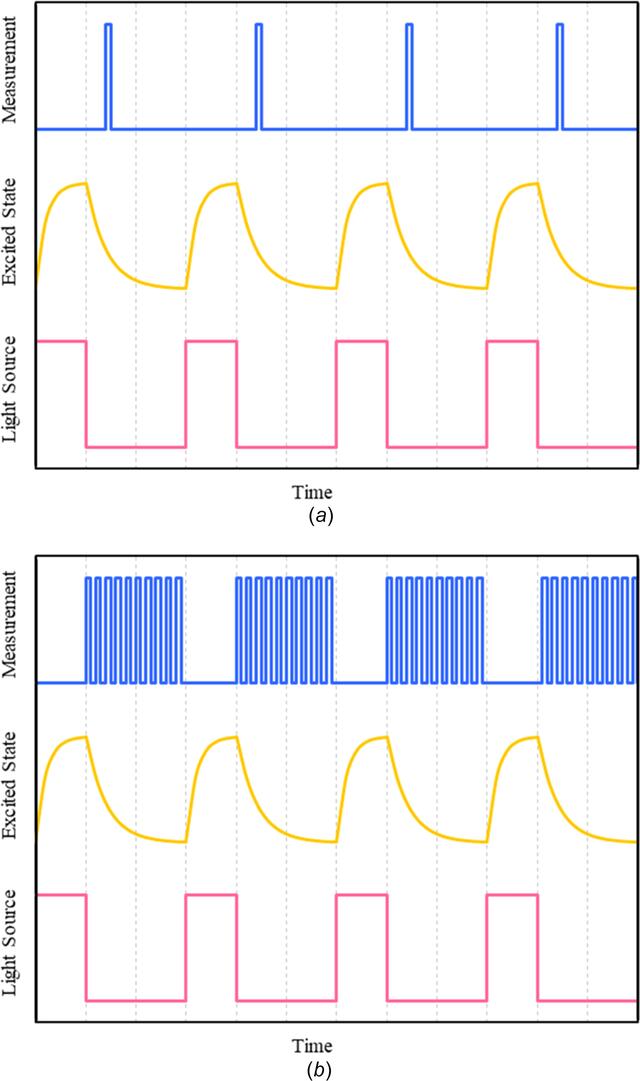 [Figure 14]