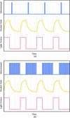 [Figure 14]