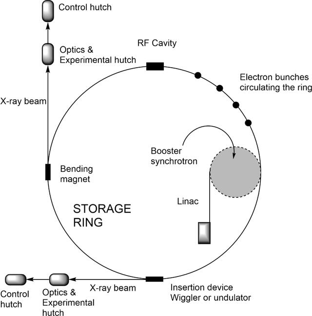 [Figure 15]