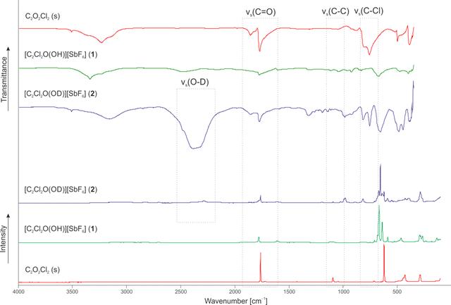 [Figure 1]