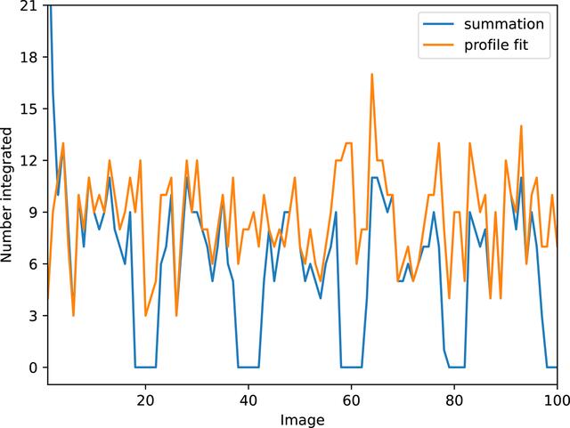 [Figure 1]