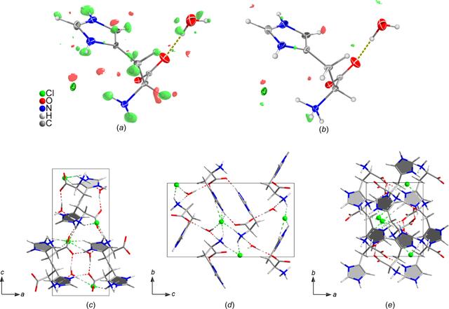 [Figure 4]