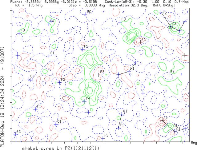 [Figure 1]