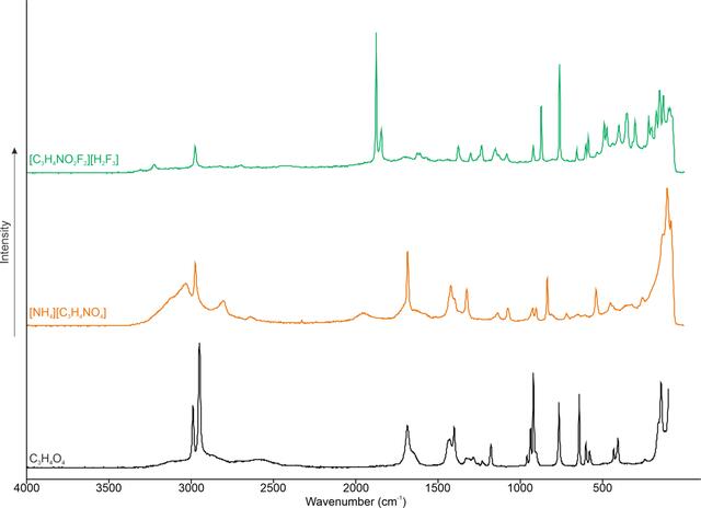 [Figure 4]