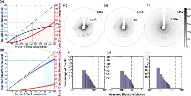 [Figure 1]