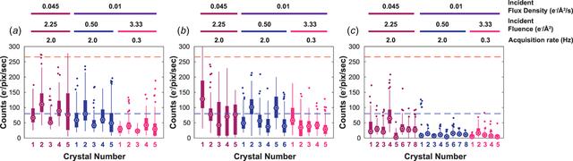 [Figure 2]