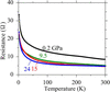 [Figure 3]