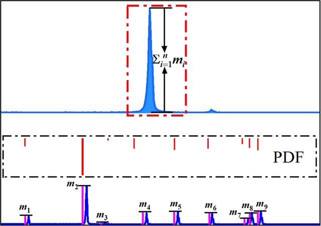 [Figure 3]