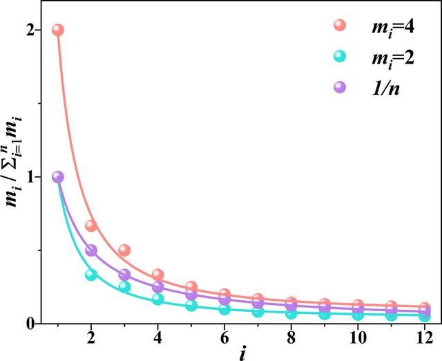 [Figure 4]