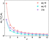 [Figure 4]