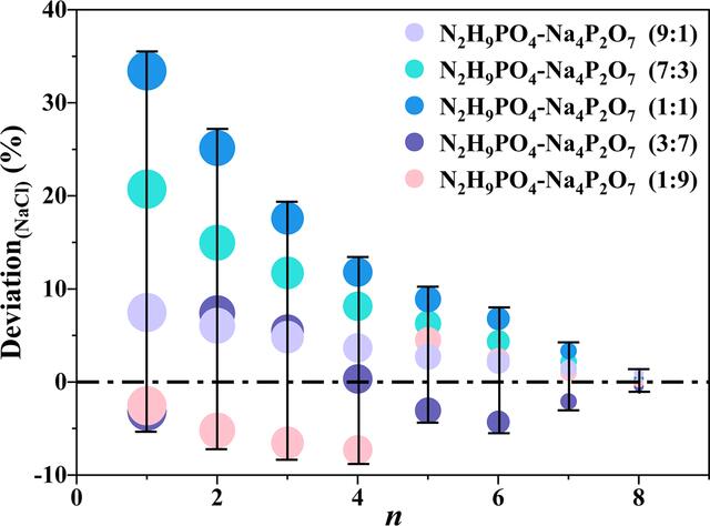 [Figure 5]