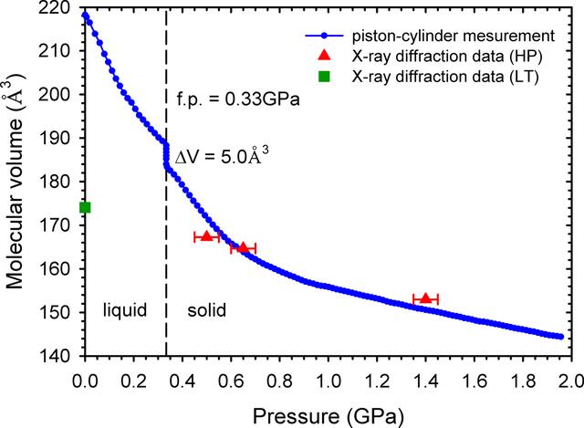 [Figure 3]