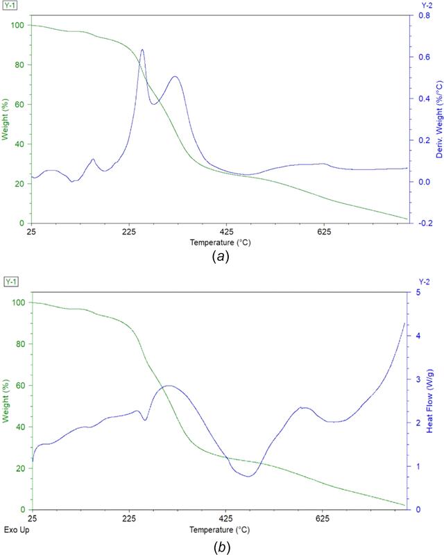 [Figure 8]
