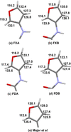[Figure 5]