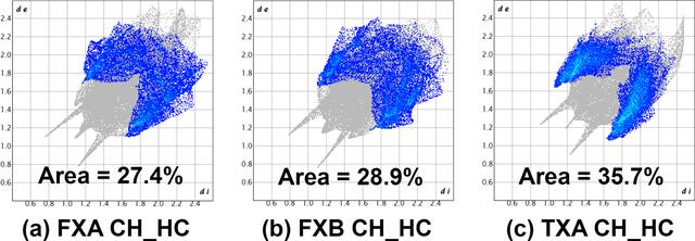 [Figure 7]