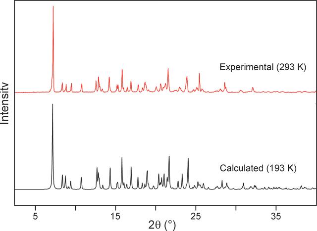 [Figure 7]