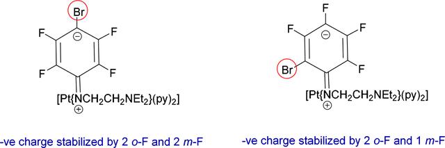 [Figure 3]