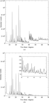 [Figure 2]