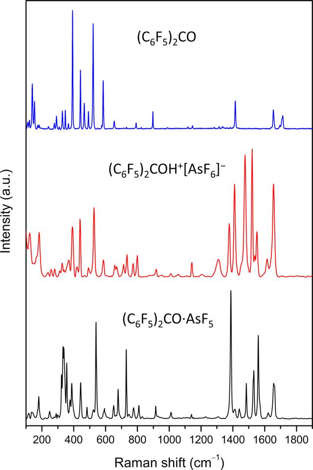 [Figure 2]