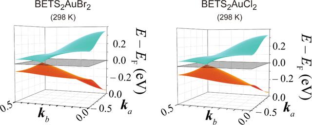 [Figure 4]