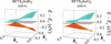 [Figure 4]