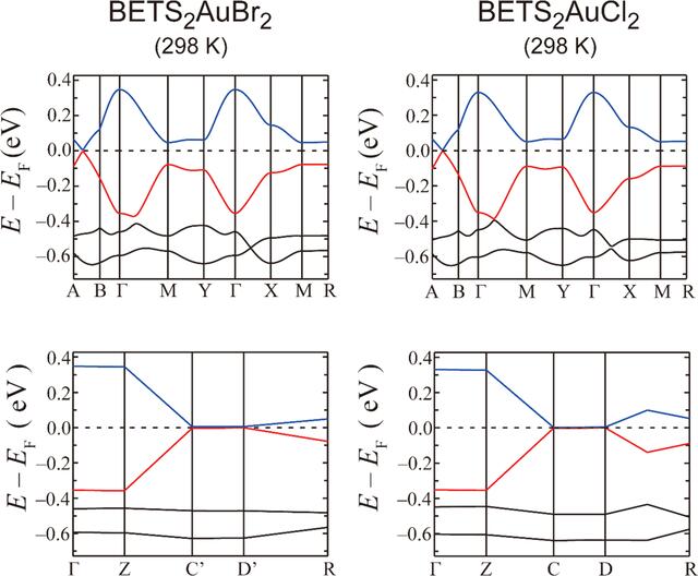 [Figure 5]