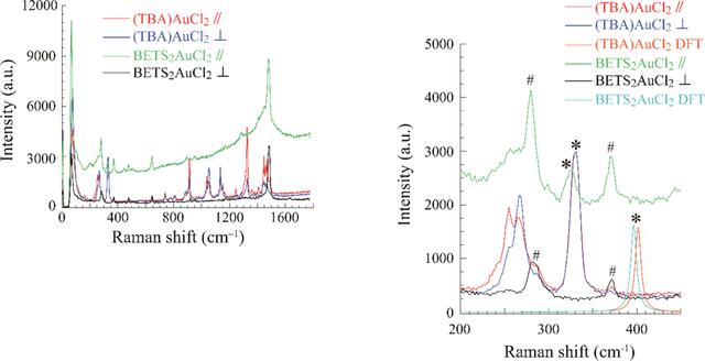 [Figure 6]