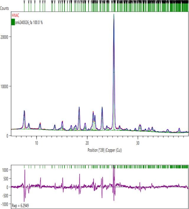 [Figure 4]