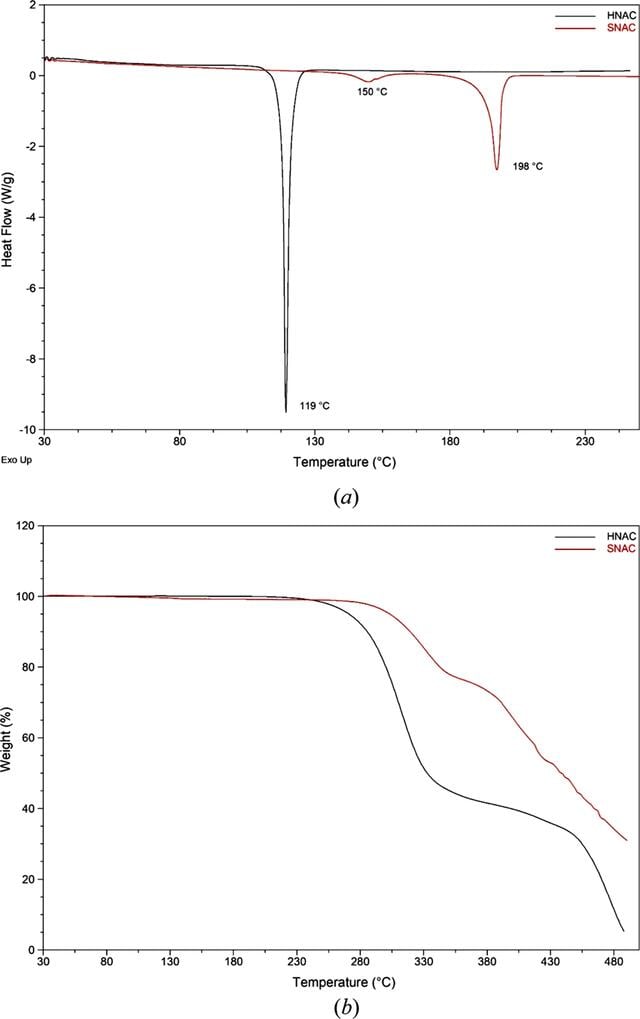 [Figure 5]