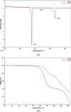[Figure 5]