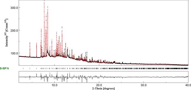 [Figure 3]