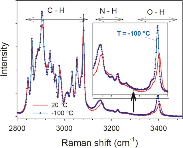 [Figure 4]