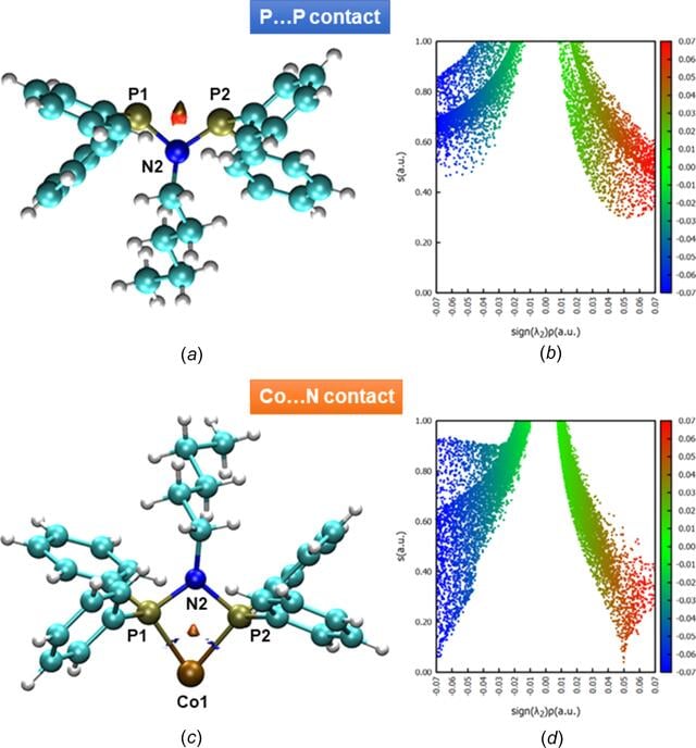 [Figure 3]