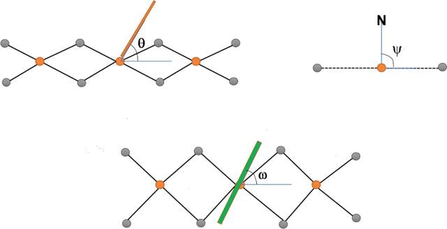 [Figure 3]