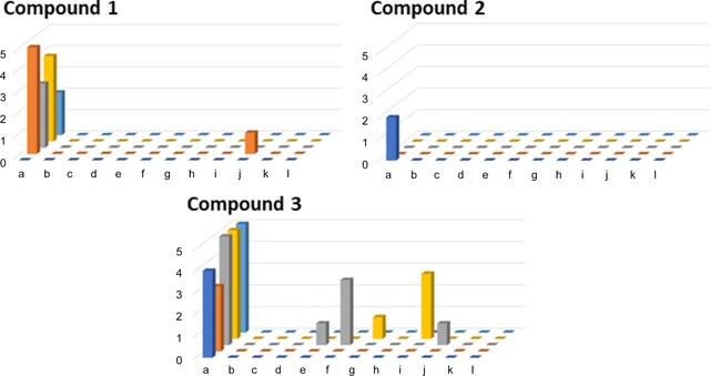 [Figure 1]