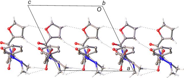[Figure 6]