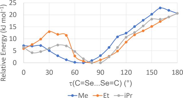 [Figure 4]