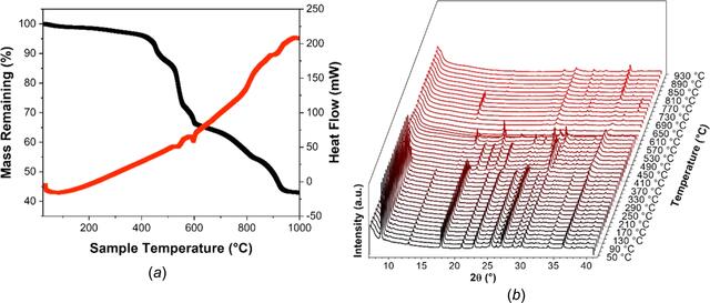 [Figure 6]