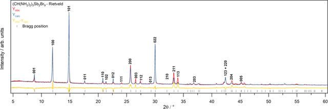 [Figure 2]