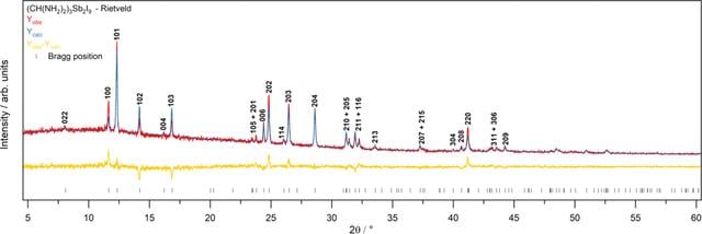 [Figure 4]