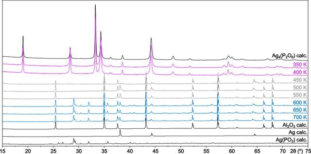[Figure 5]