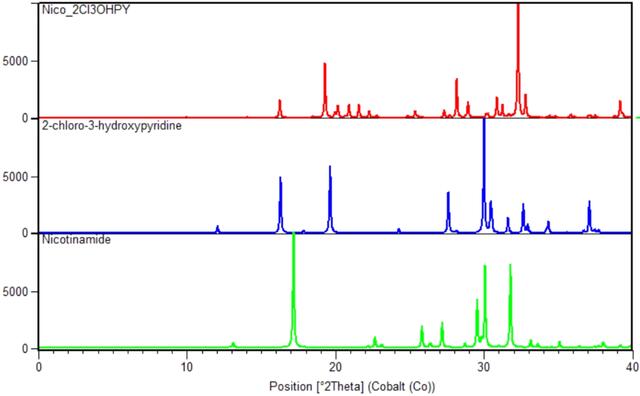 [Figure 2]