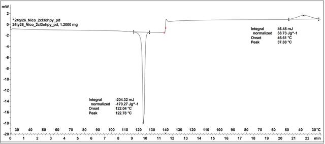 [Figure 3]