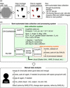 [Figure 1]