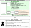 link to html