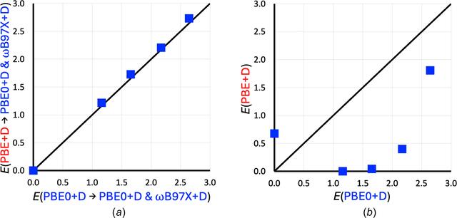 [Figure 3]