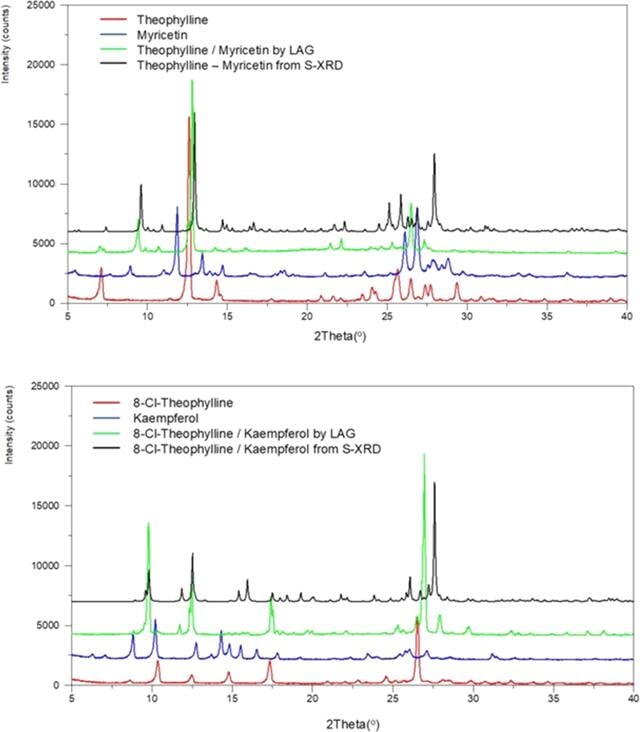 [Figure 2]