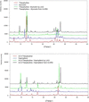 [Figure 2]