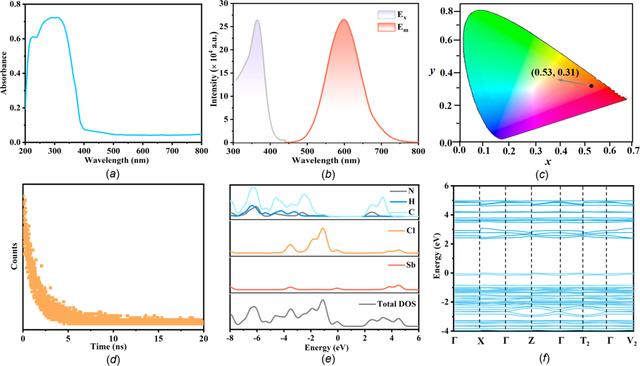 [Figure 4]