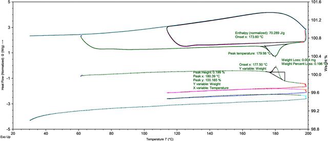 [Figure 2]